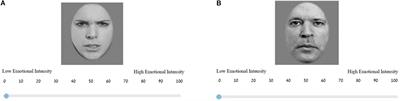 Identifying Variables That Predict Depression Following the General Lockdown During the COVID-19 Pandemic